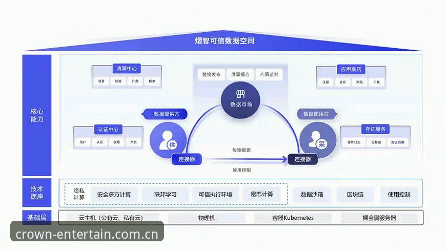 皇冠国际平台技术架构与安全机制全面评测：从多维度验证可信度
